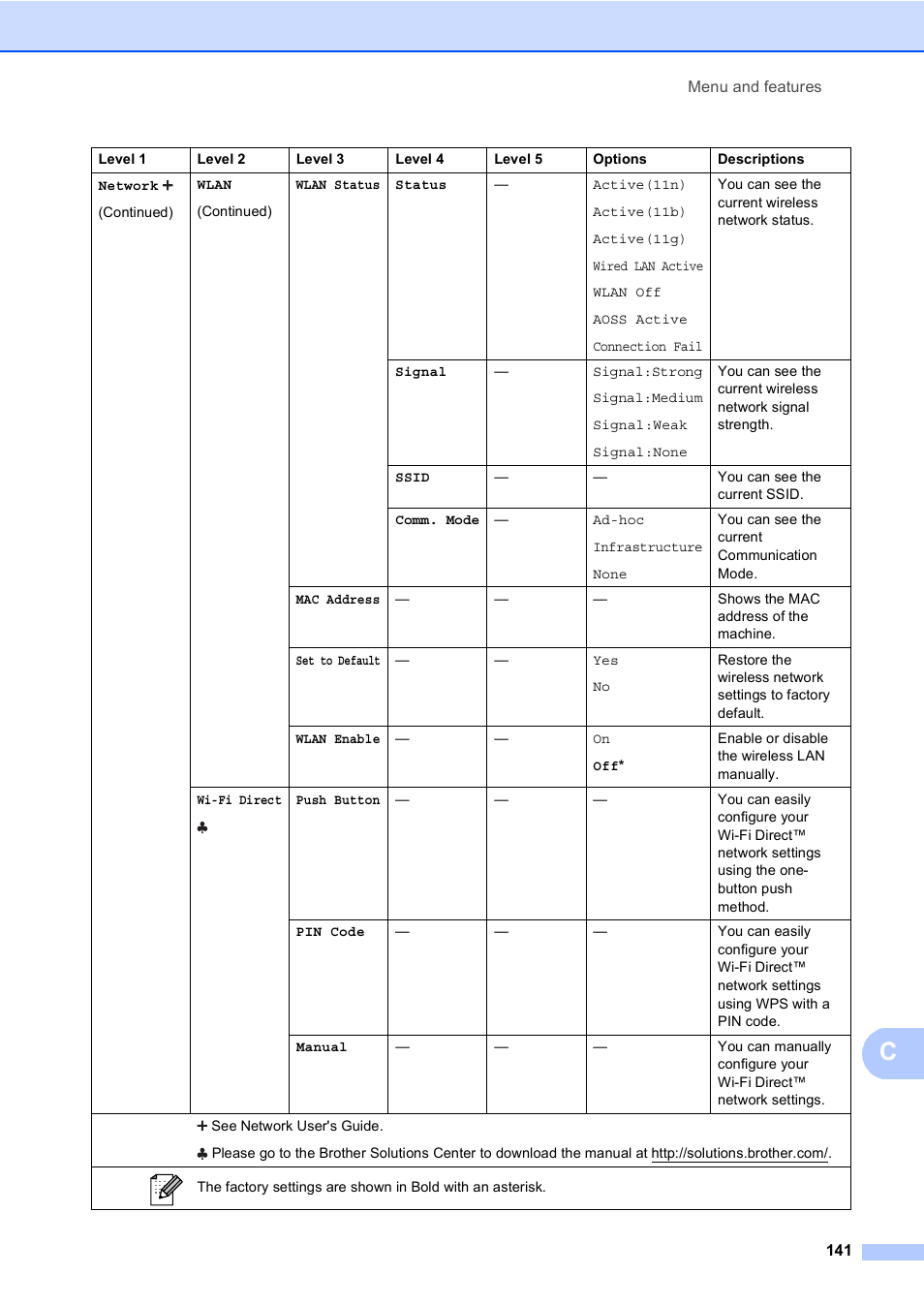 Brother Copier/Printer MFC-895DW User Manual | Page 153 / 198