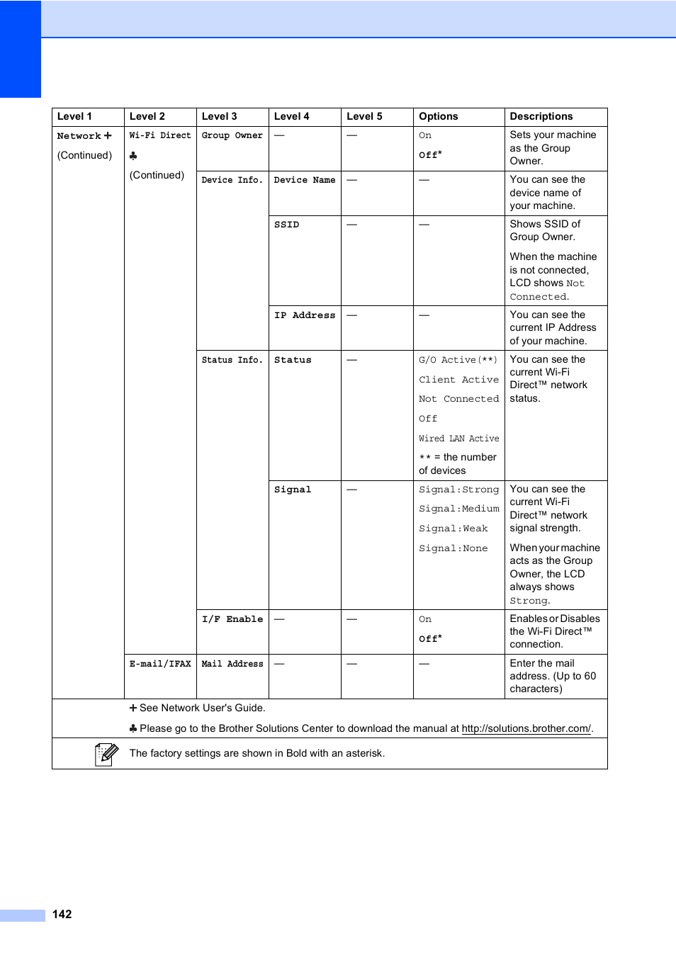 Brother Copier/Printer MFC-895DW User Manual | Page 154 / 198