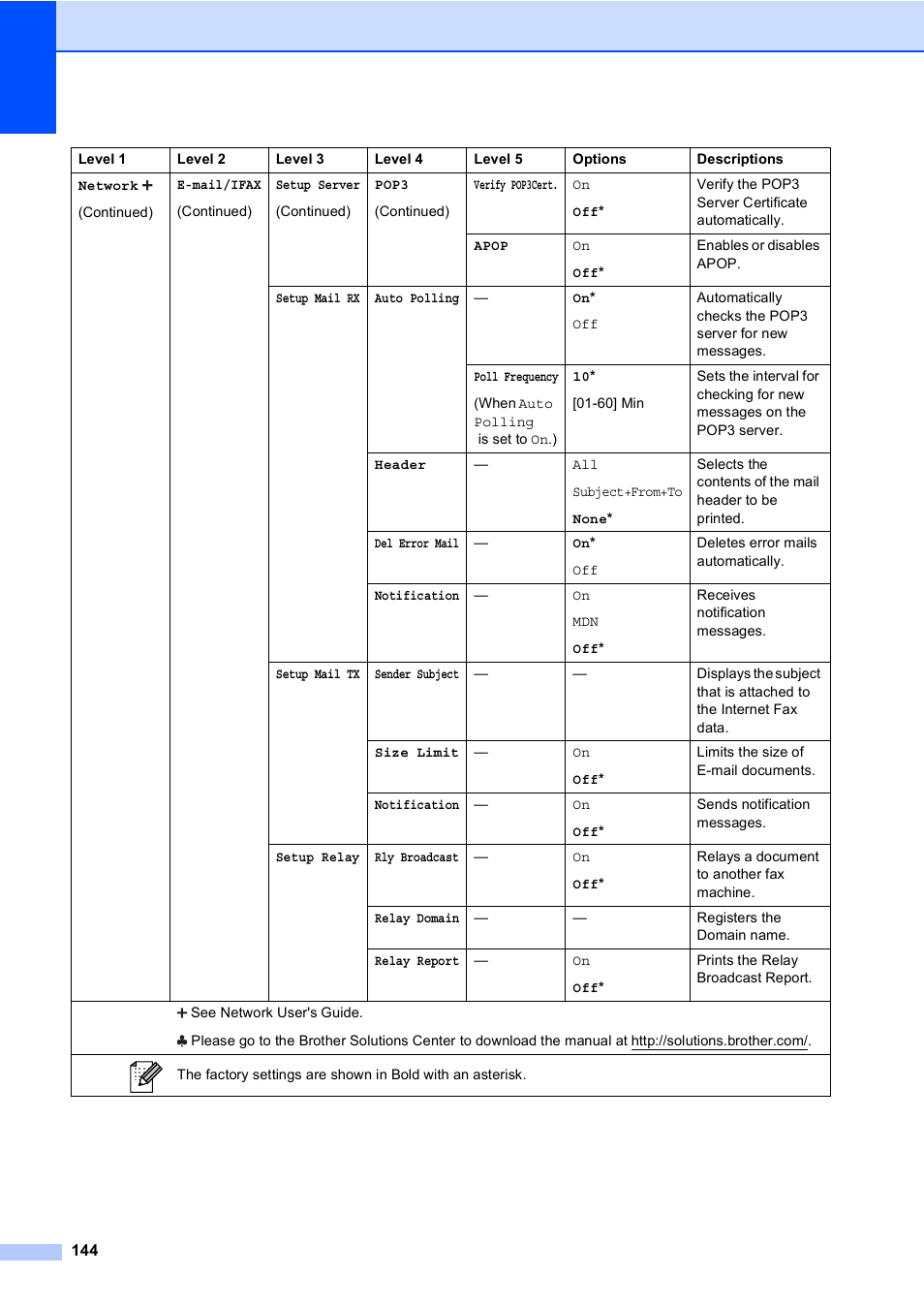 Brother Copier/Printer MFC-895DW User Manual | Page 156 / 198