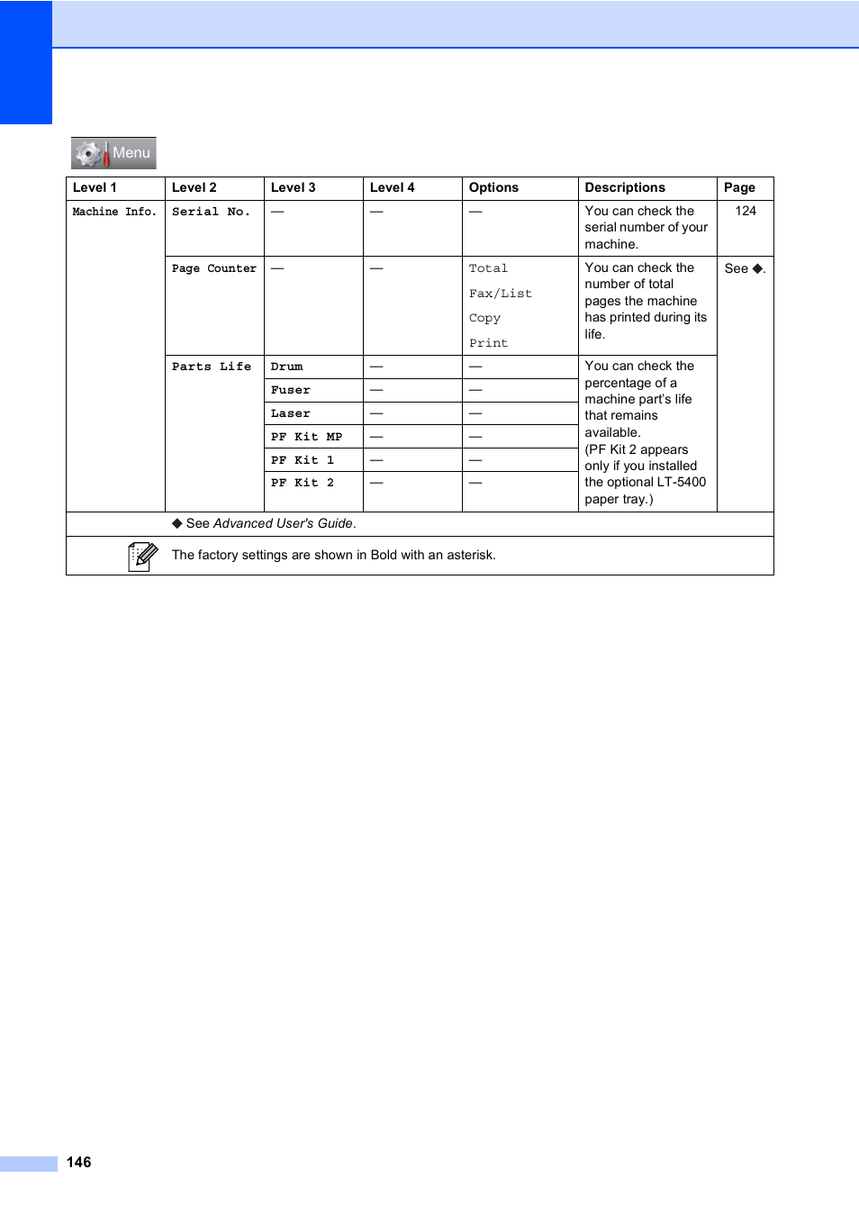 Brother Copier/Printer MFC-895DW User Manual | Page 158 / 198