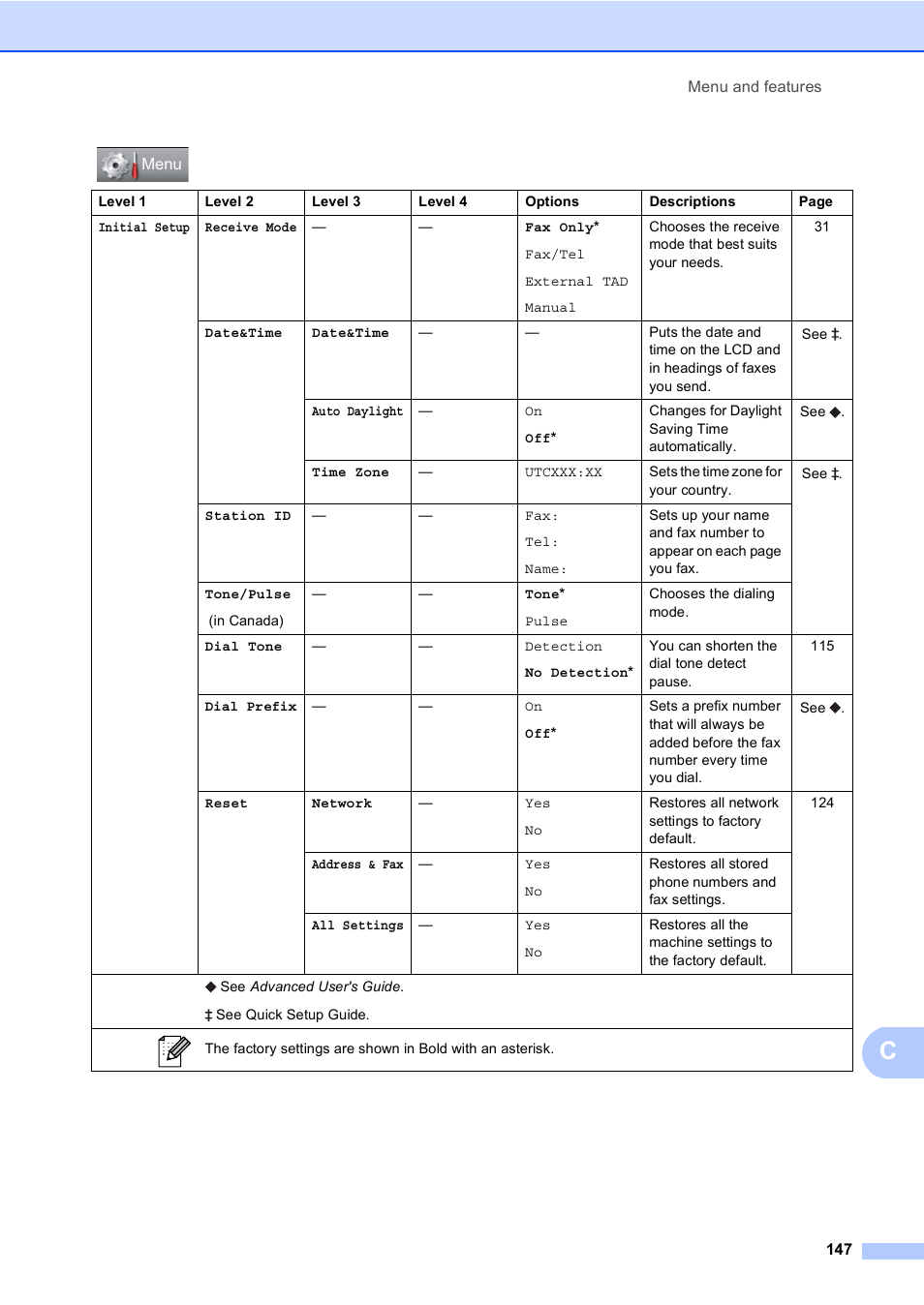 Brother Copier/Printer MFC-895DW User Manual | Page 159 / 198