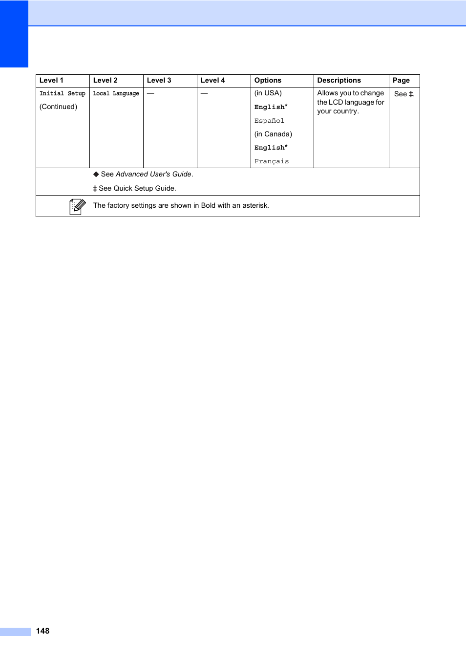 Brother Copier/Printer MFC-895DW User Manual | Page 160 / 198