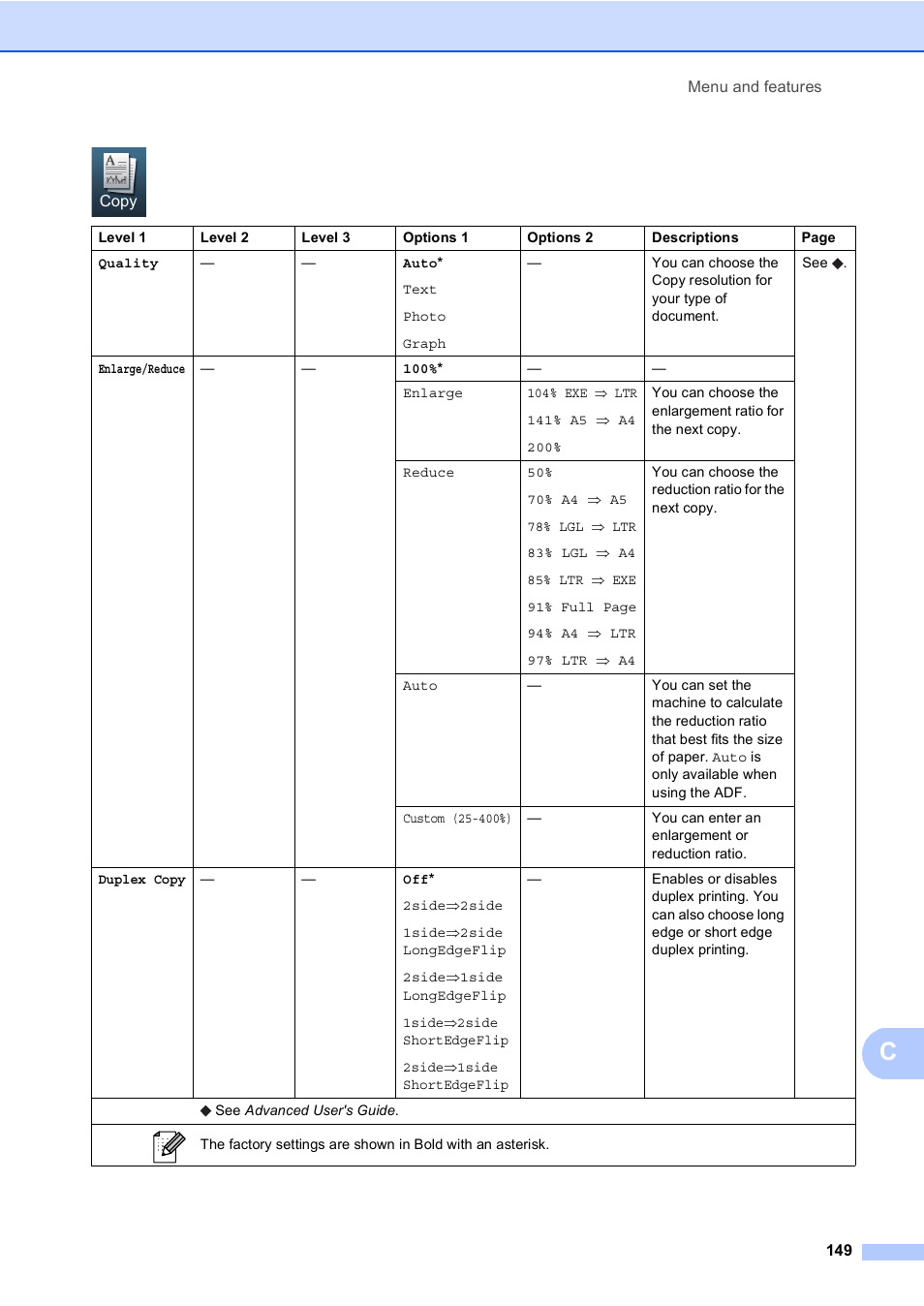 Brother Copier/Printer MFC-895DW User Manual | Page 161 / 198