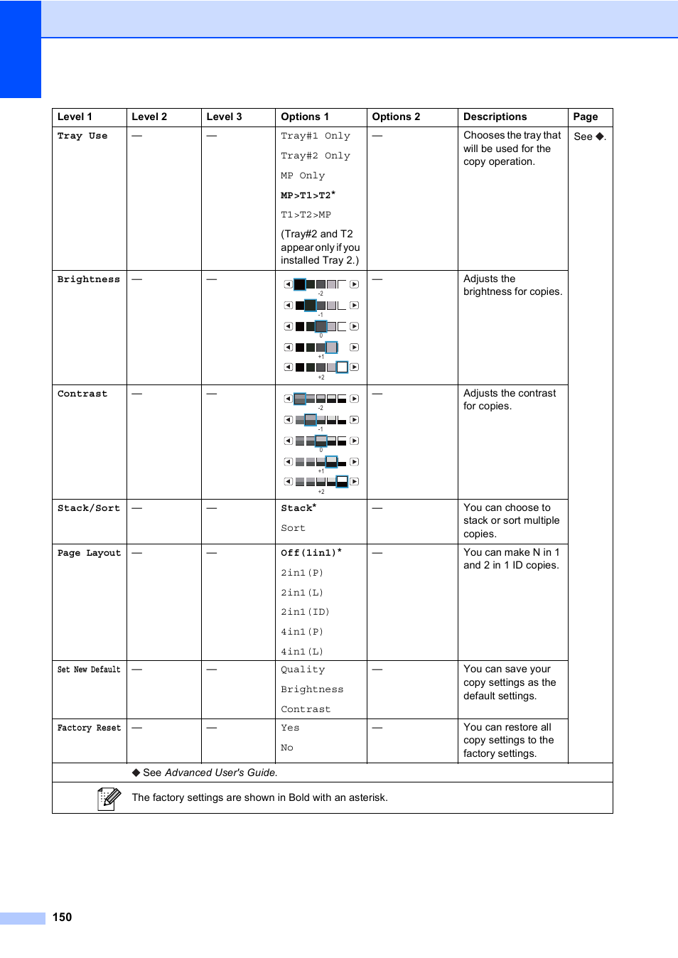 Brother Copier/Printer MFC-895DW User Manual | Page 162 / 198