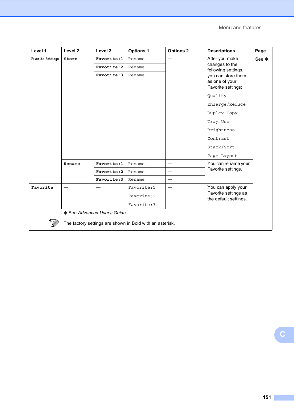 Brother Copier/Printer MFC-895DW User Manual | Page 163 / 198