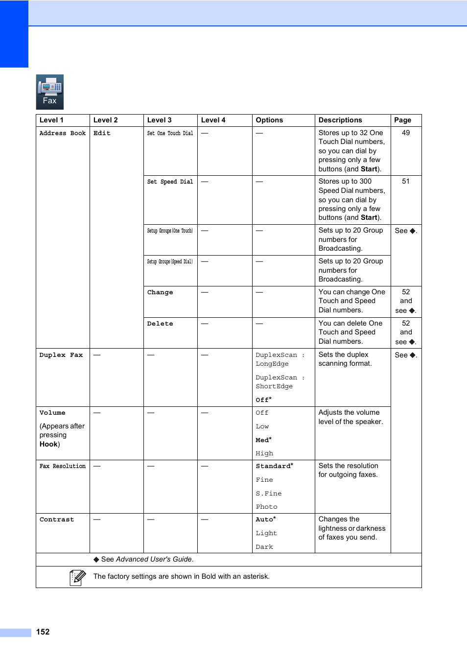 Brother Copier/Printer MFC-895DW User Manual | Page 164 / 198