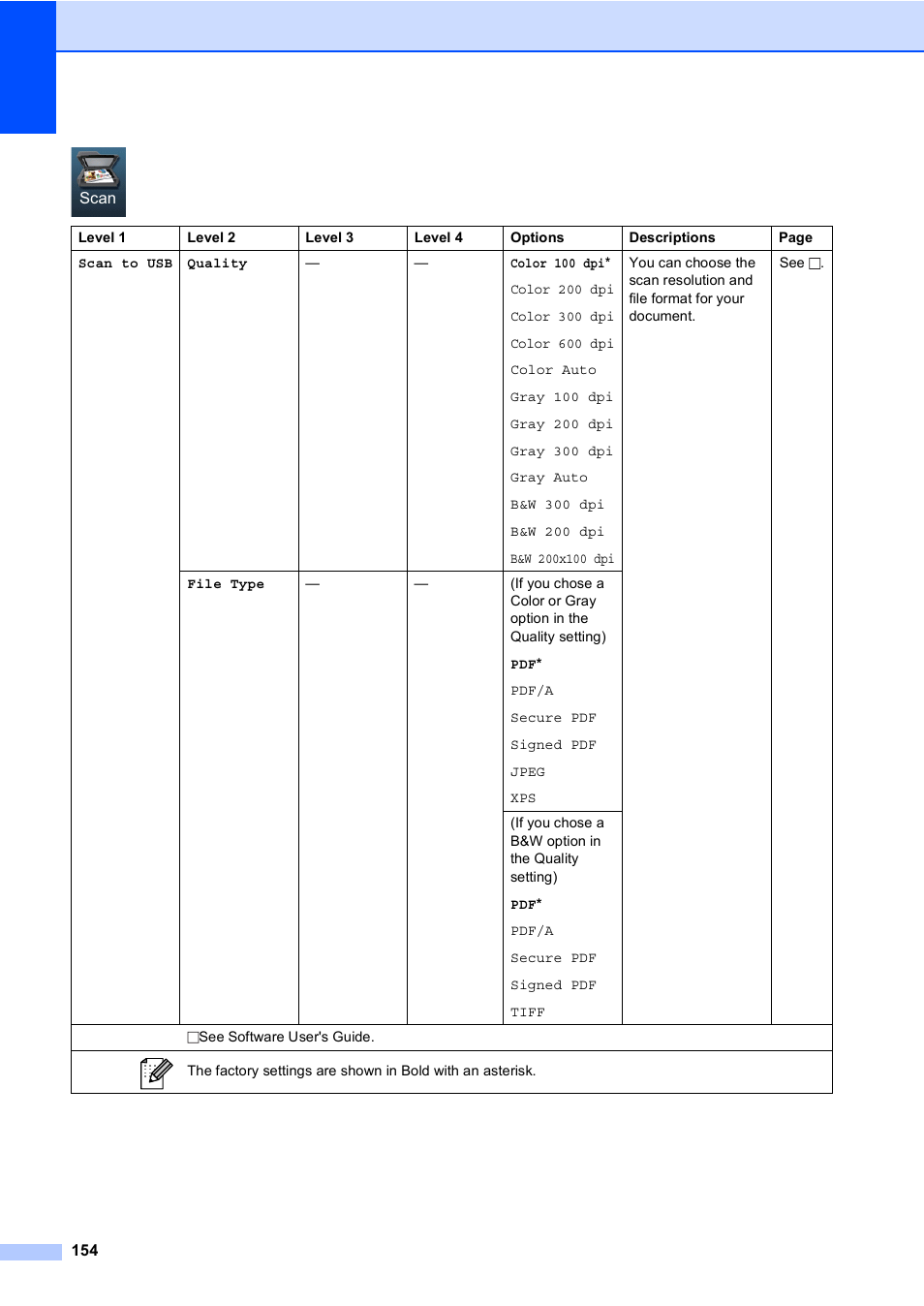 Brother Copier/Printer MFC-895DW User Manual | Page 166 / 198