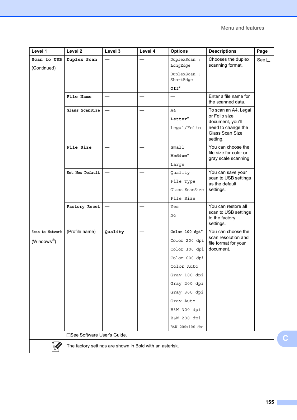 Brother Copier/Printer MFC-895DW User Manual | Page 167 / 198