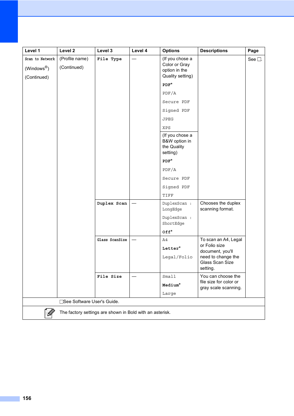 Brother Copier/Printer MFC-895DW User Manual | Page 168 / 198