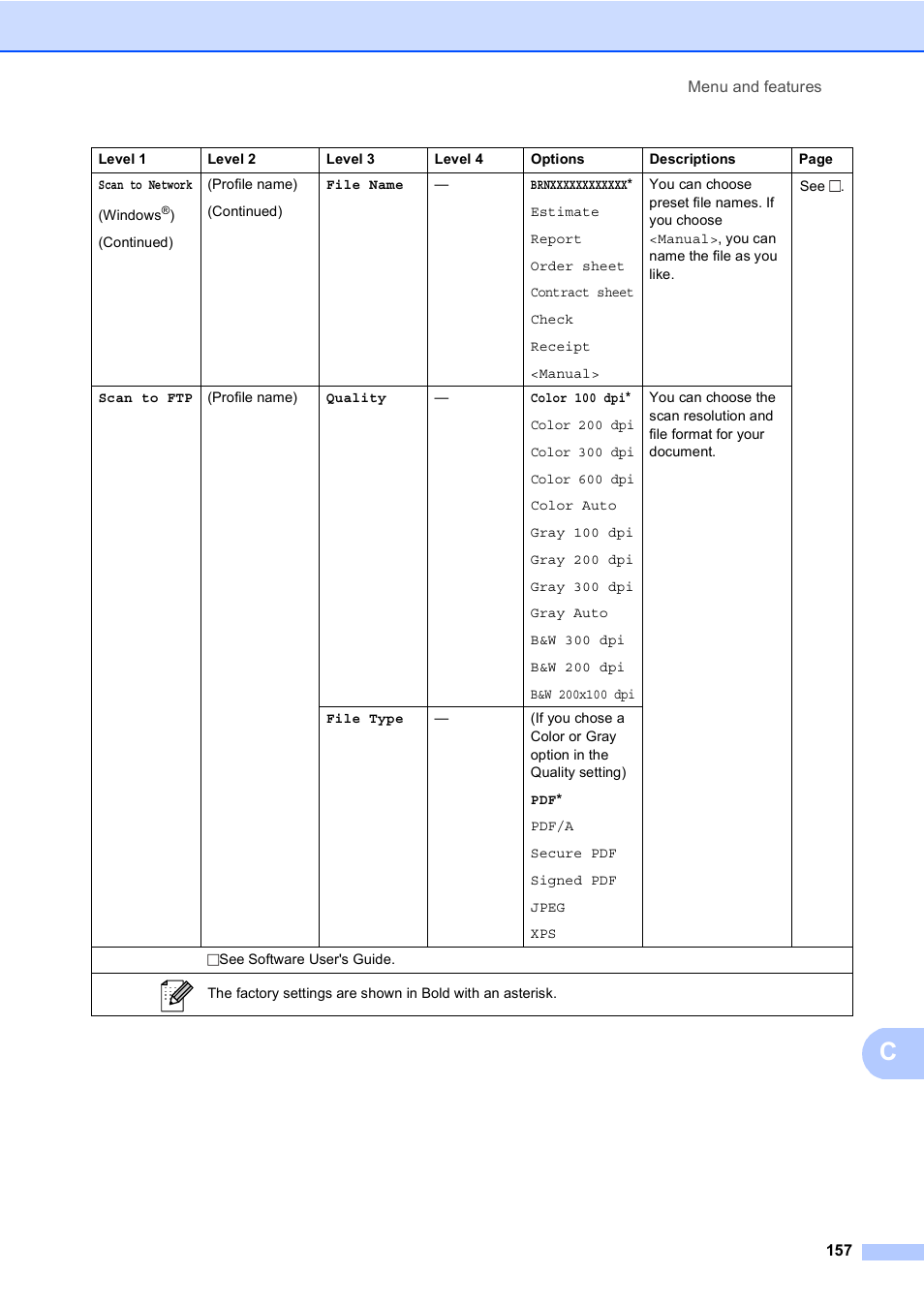 Brother Copier/Printer MFC-895DW User Manual | Page 169 / 198