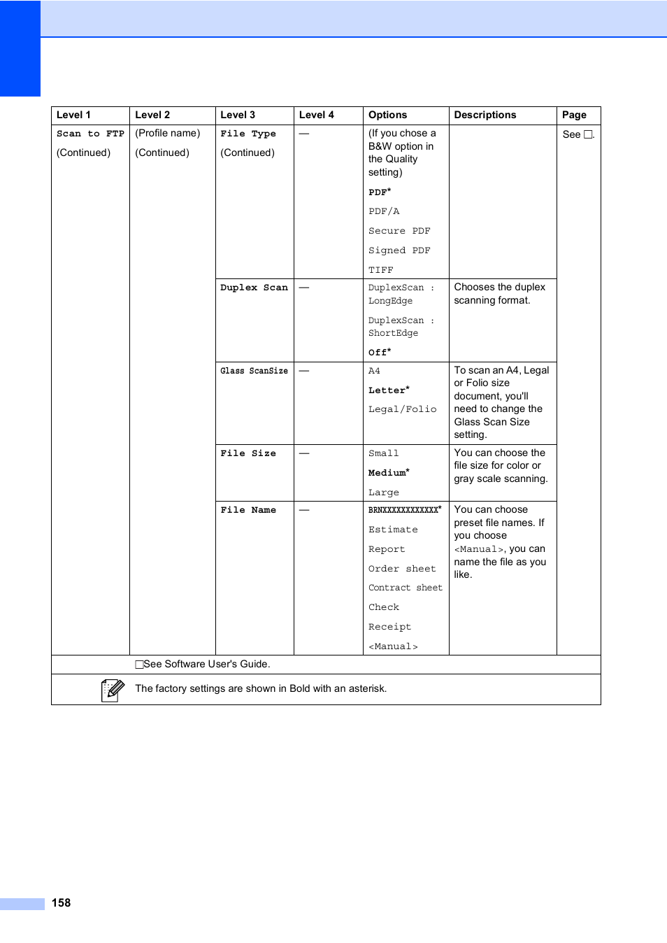 Brother Copier/Printer MFC-895DW User Manual | Page 170 / 198