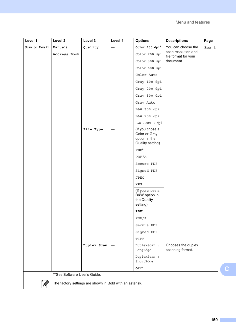 Brother Copier/Printer MFC-895DW User Manual | Page 171 / 198