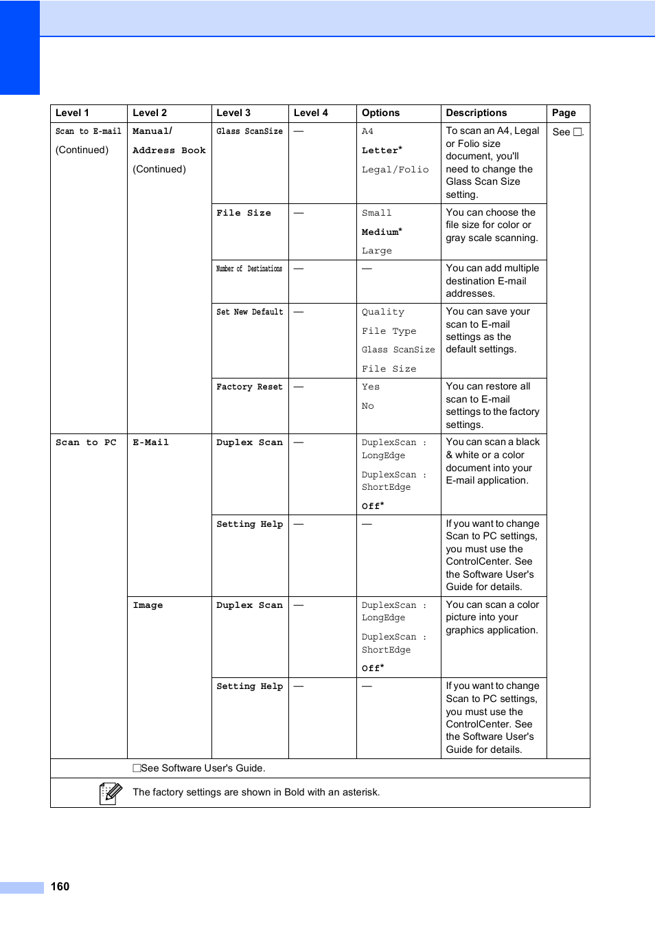 Brother Copier/Printer MFC-895DW User Manual | Page 172 / 198
