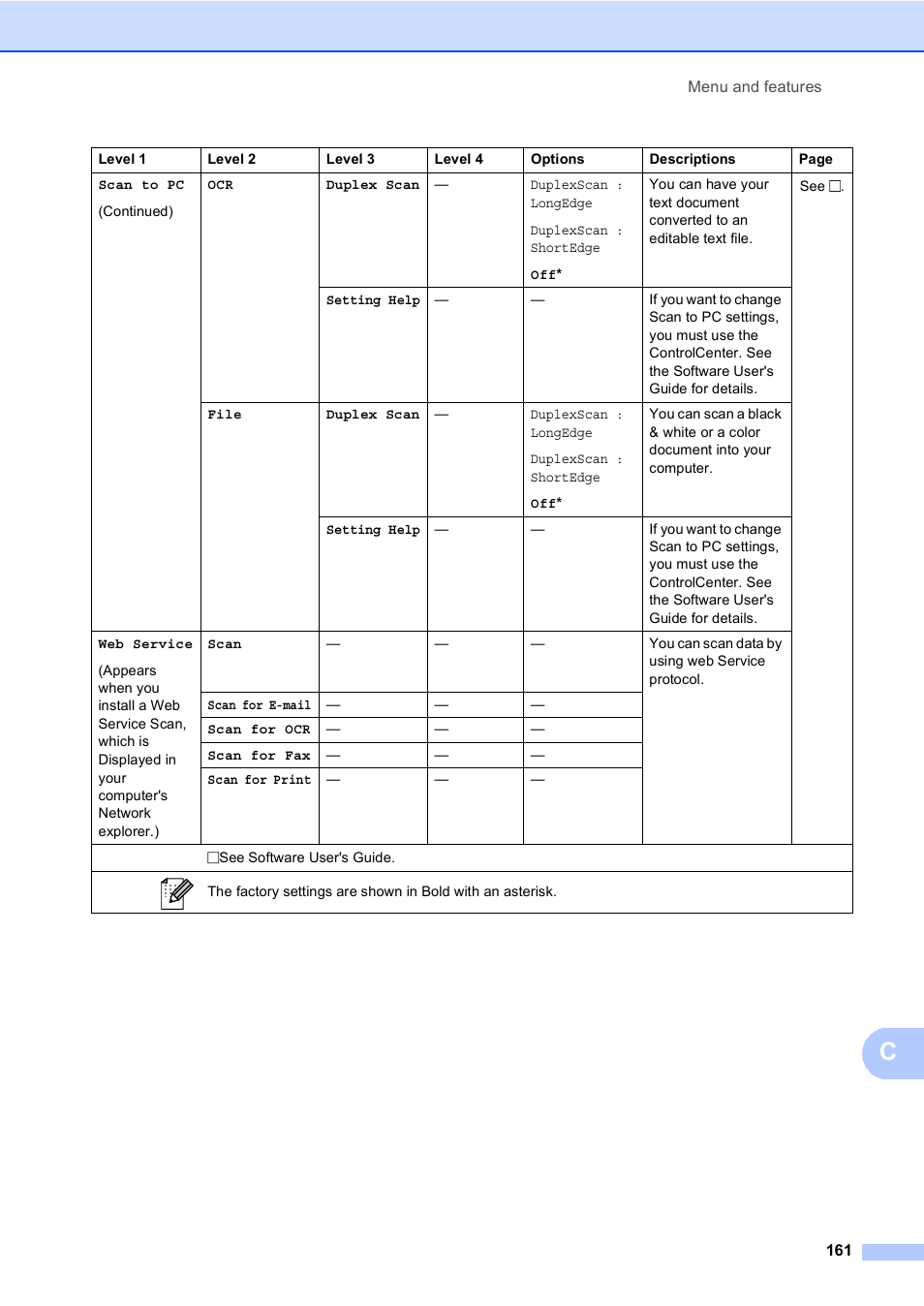 Brother Copier/Printer MFC-895DW User Manual | Page 173 / 198