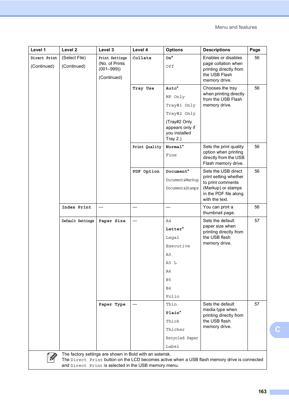 Brother Copier/Printer MFC-895DW User Manual | Page 175 / 198