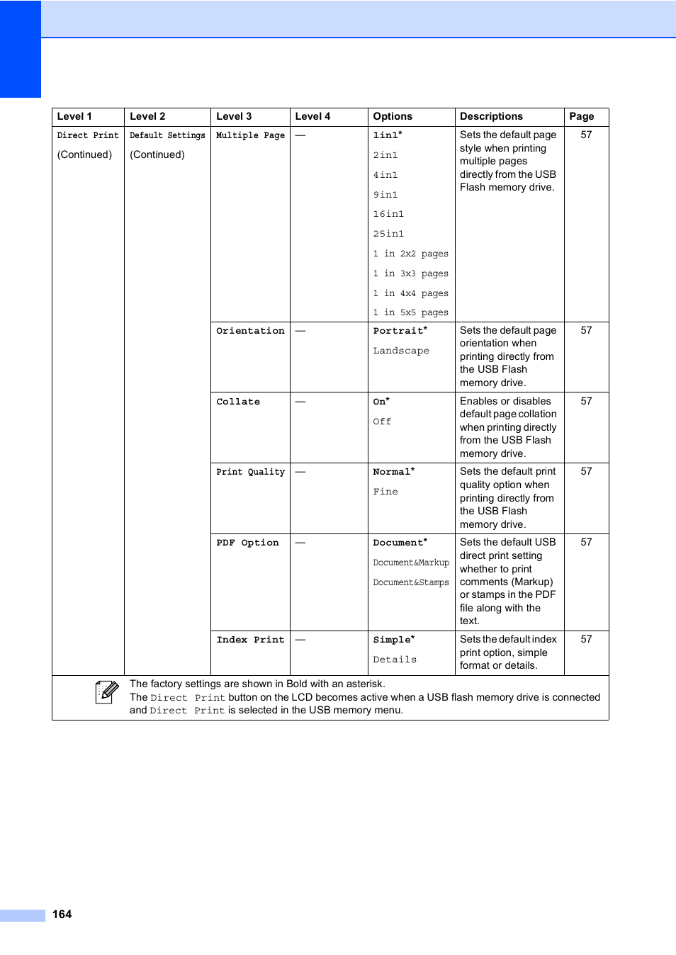 Brother Copier/Printer MFC-895DW User Manual | Page 176 / 198