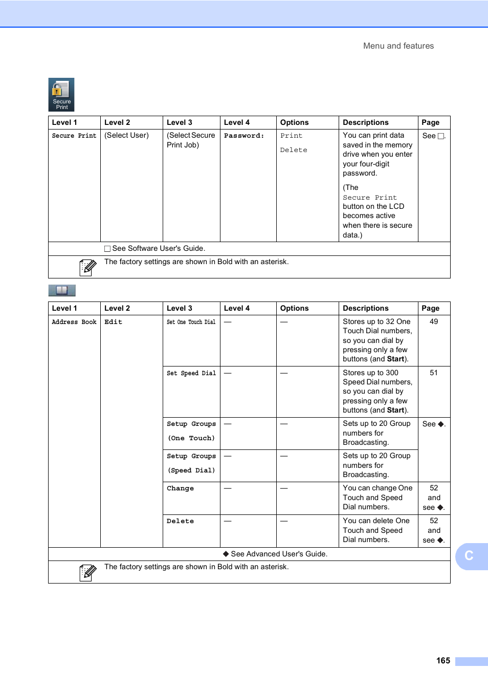 Brother Copier/Printer MFC-895DW User Manual | Page 177 / 198