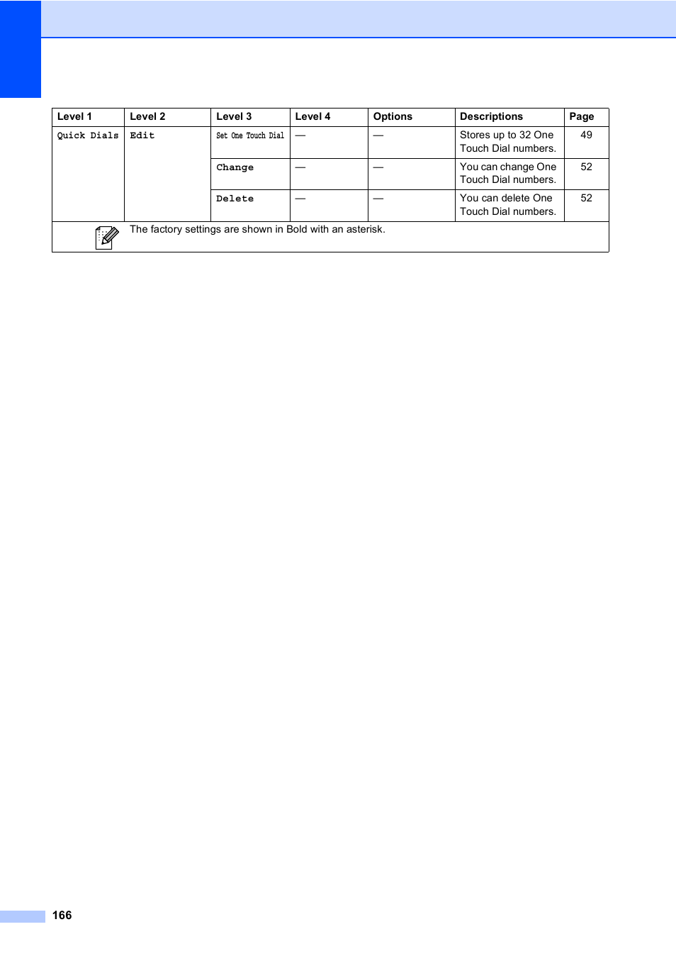 Brother Copier/Printer MFC-895DW User Manual | Page 178 / 198