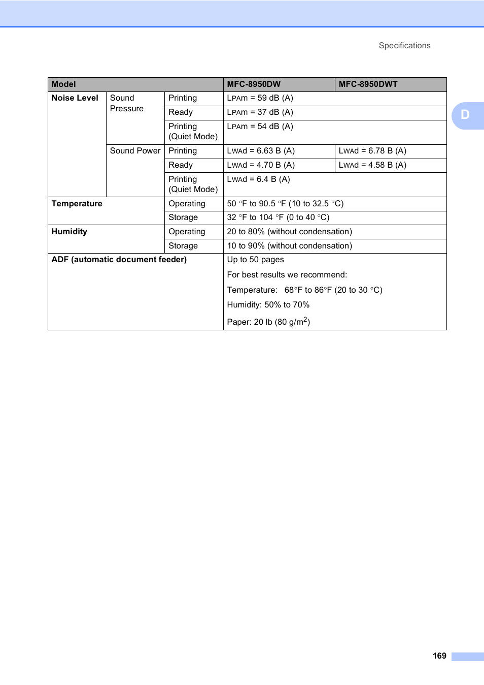 Brother Copier/Printer MFC-895DW User Manual | Page 181 / 198