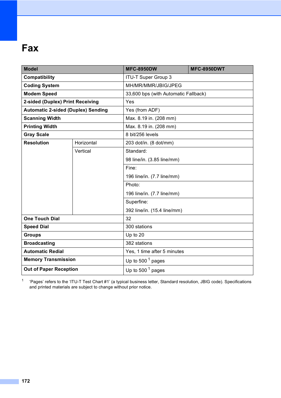 Brother Copier/Printer MFC-895DW User Manual | Page 184 / 198