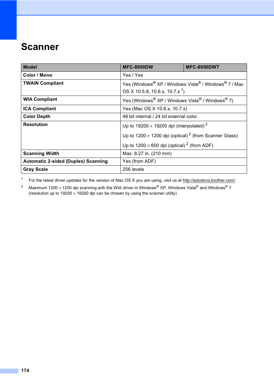 Scanner | Brother Copier/Printer MFC-895DW User Manual | Page 186 / 198