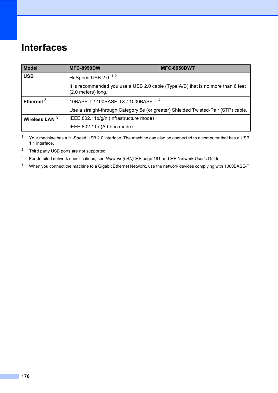 Interfaces | Brother Copier/Printer MFC-895DW User Manual | Page 188 / 198