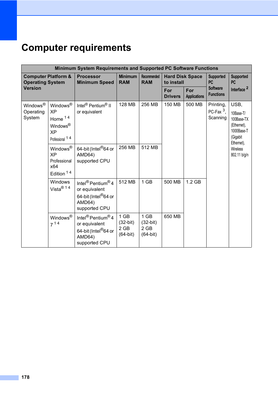 Computer requirements | Brother Copier/Printer MFC-895DW User Manual | Page 190 / 198