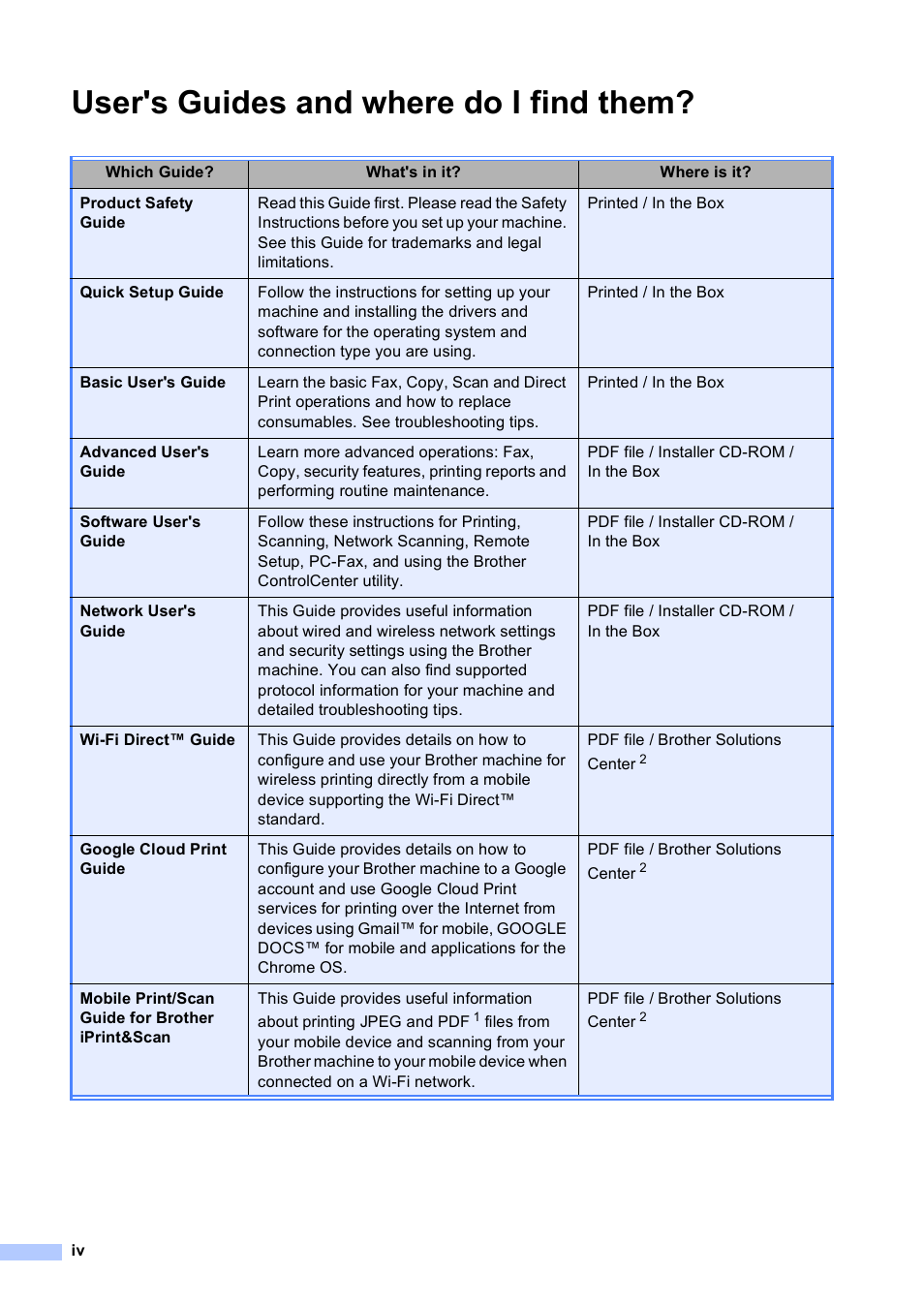 User's guides and where do i find them | Brother Copier/Printer MFC-895DW User Manual | Page 6 / 198