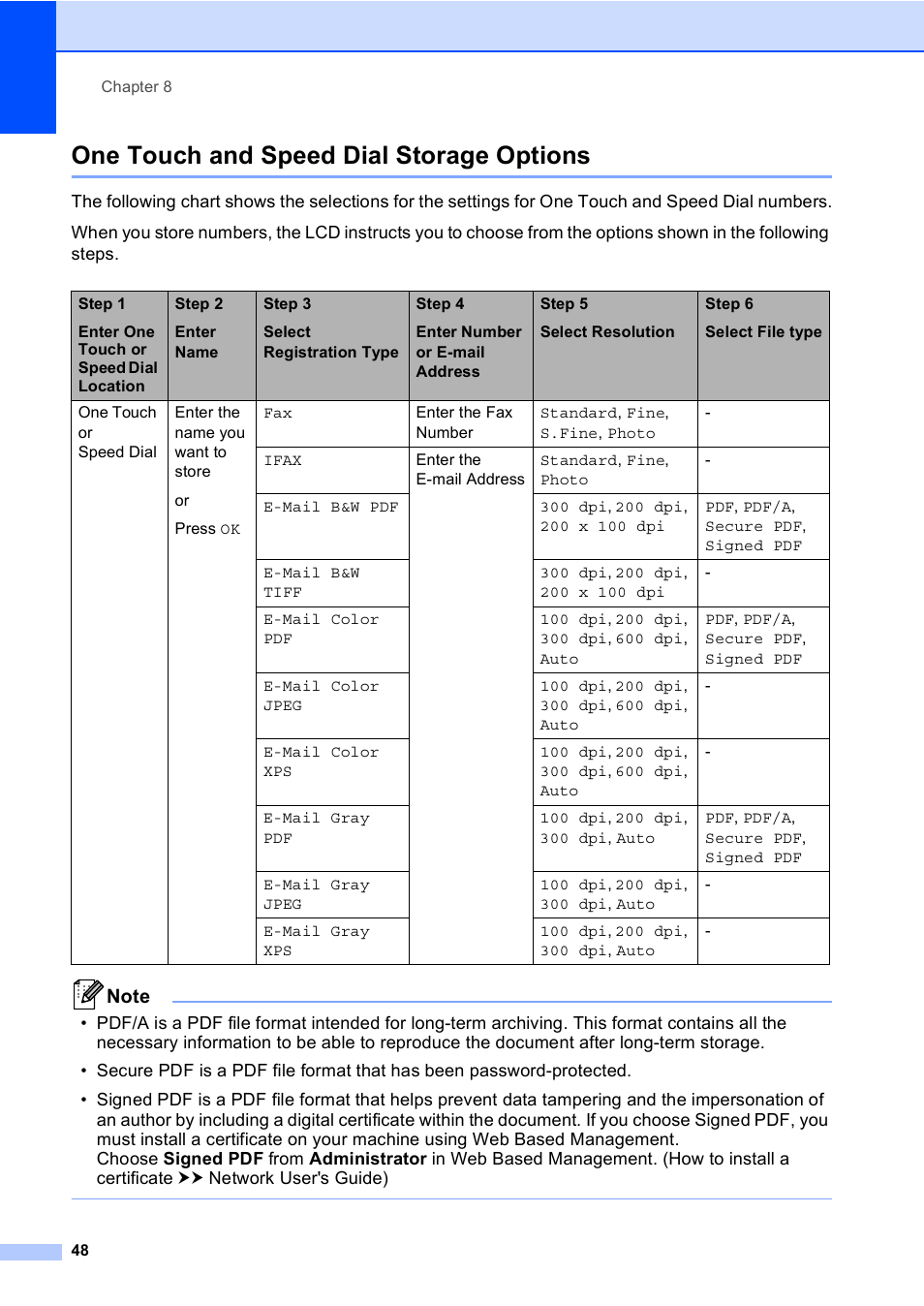 One touch and speed dial storage options | Brother Copier/Printer MFC-895DW User Manual | Page 60 / 198