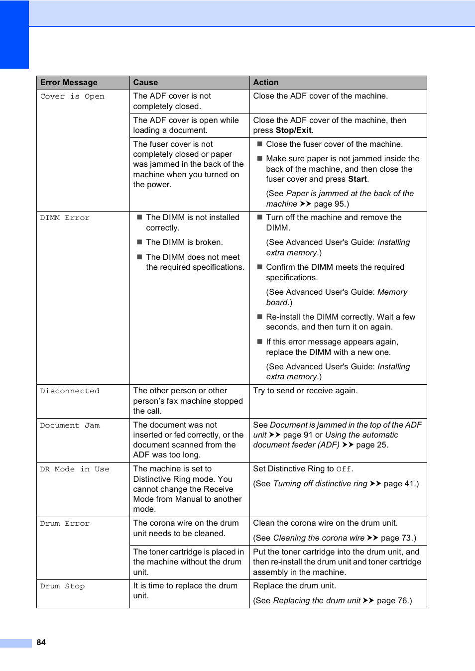 Brother Copier/Printer MFC-895DW User Manual | Page 96 / 198