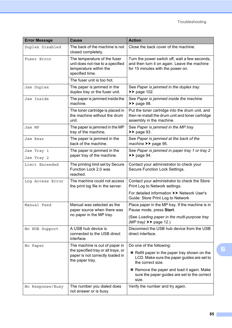 Brother Copier/Printer MFC-895DW User Manual | Page 97 / 198