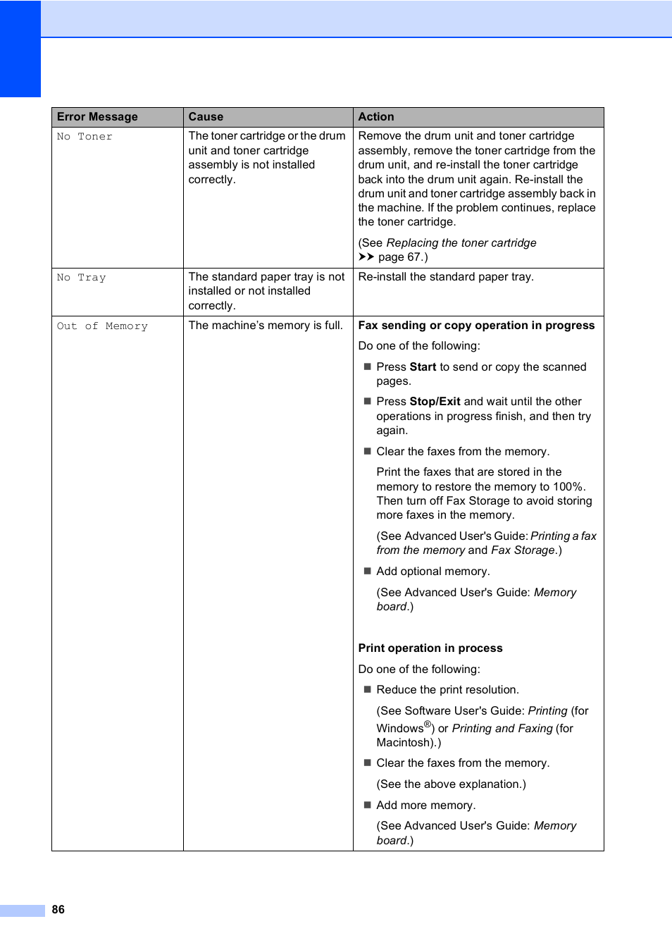 Brother Copier/Printer MFC-895DW User Manual | Page 98 / 198