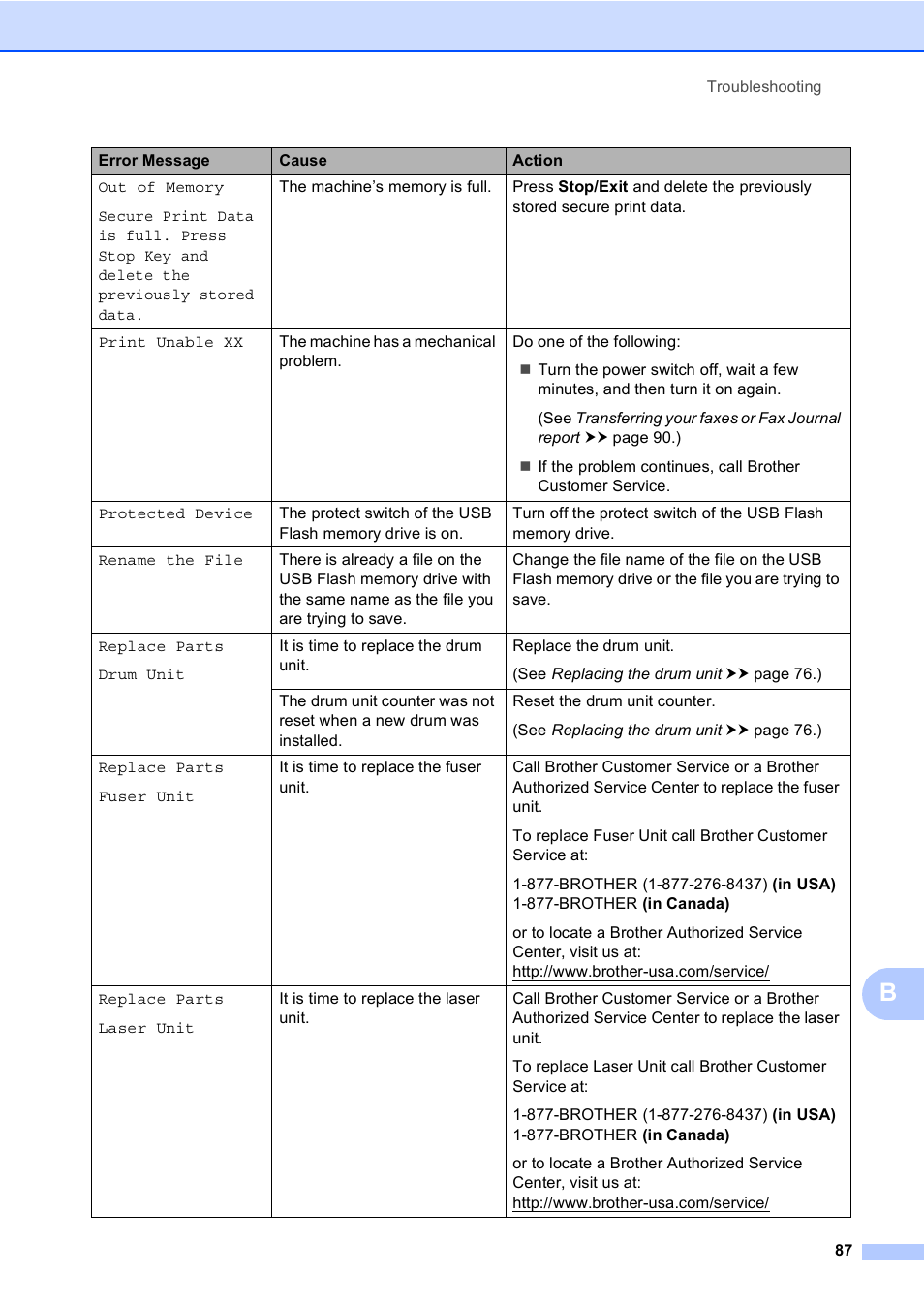Brother Copier/Printer MFC-895DW User Manual | Page 99 / 198