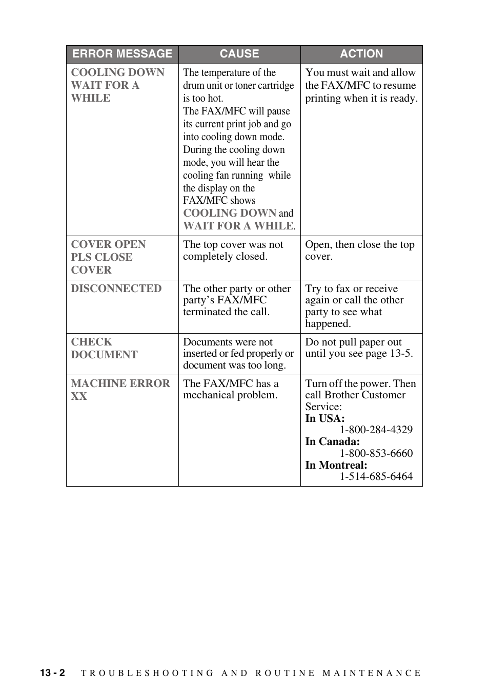 Brother fax2800 User Manual | Page 110 / 148