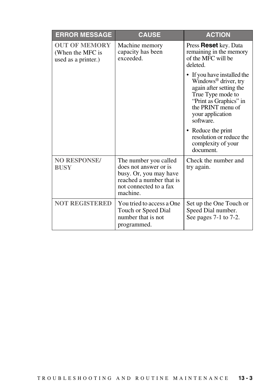 Brother fax2800 User Manual | Page 111 / 148