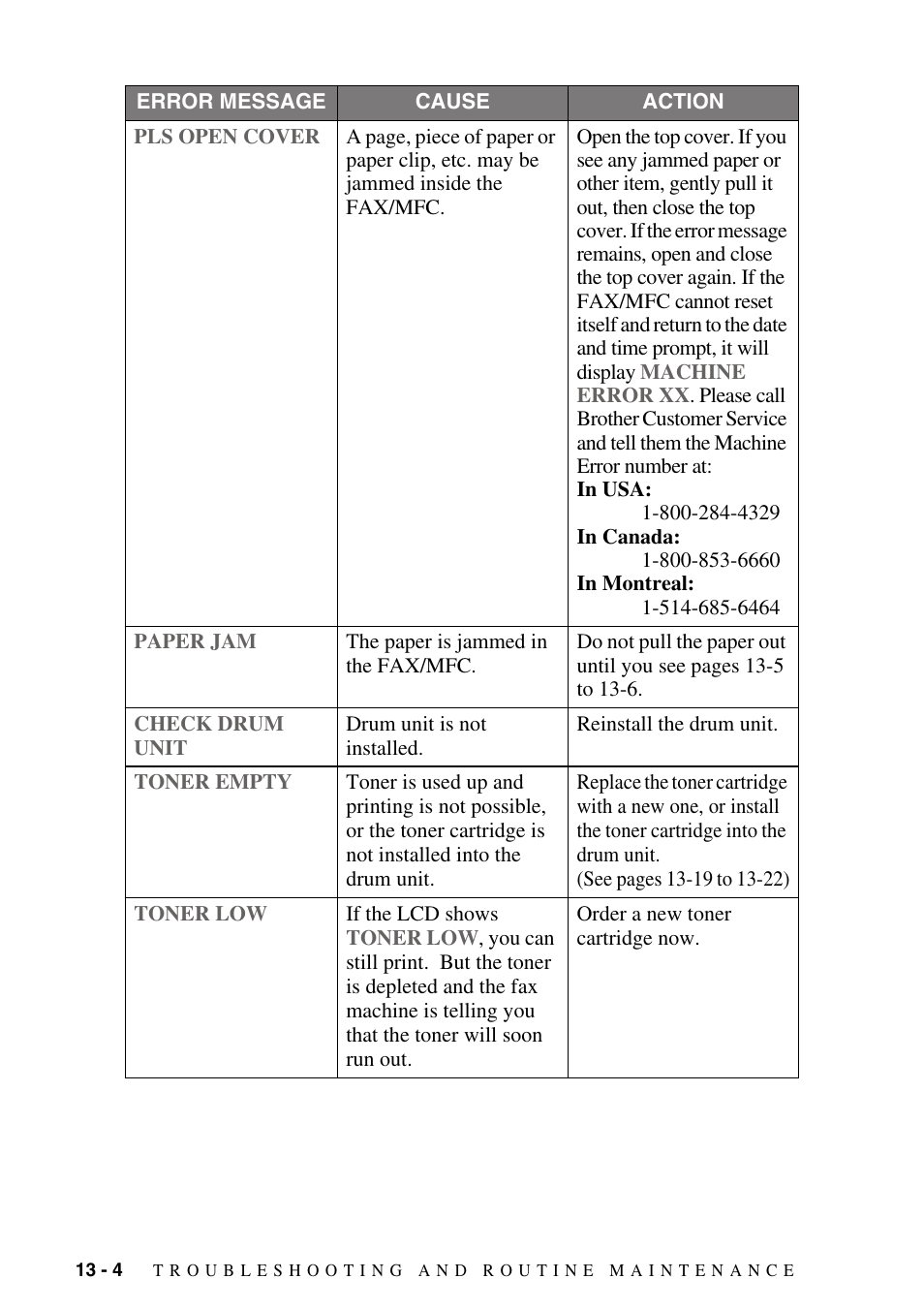 Brother fax2800 User Manual | Page 112 / 148