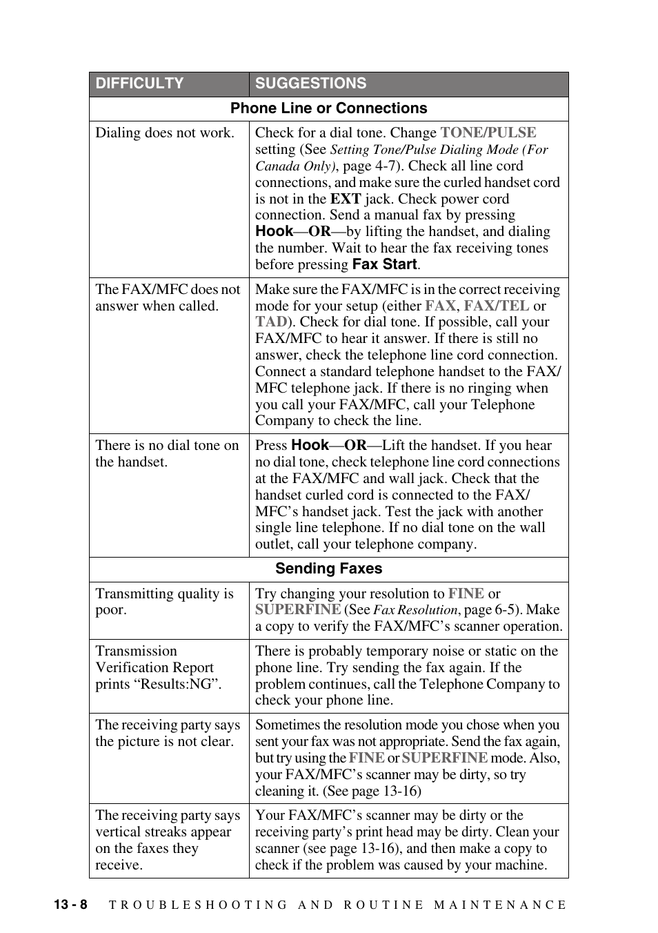 Brother fax2800 User Manual | Page 116 / 148