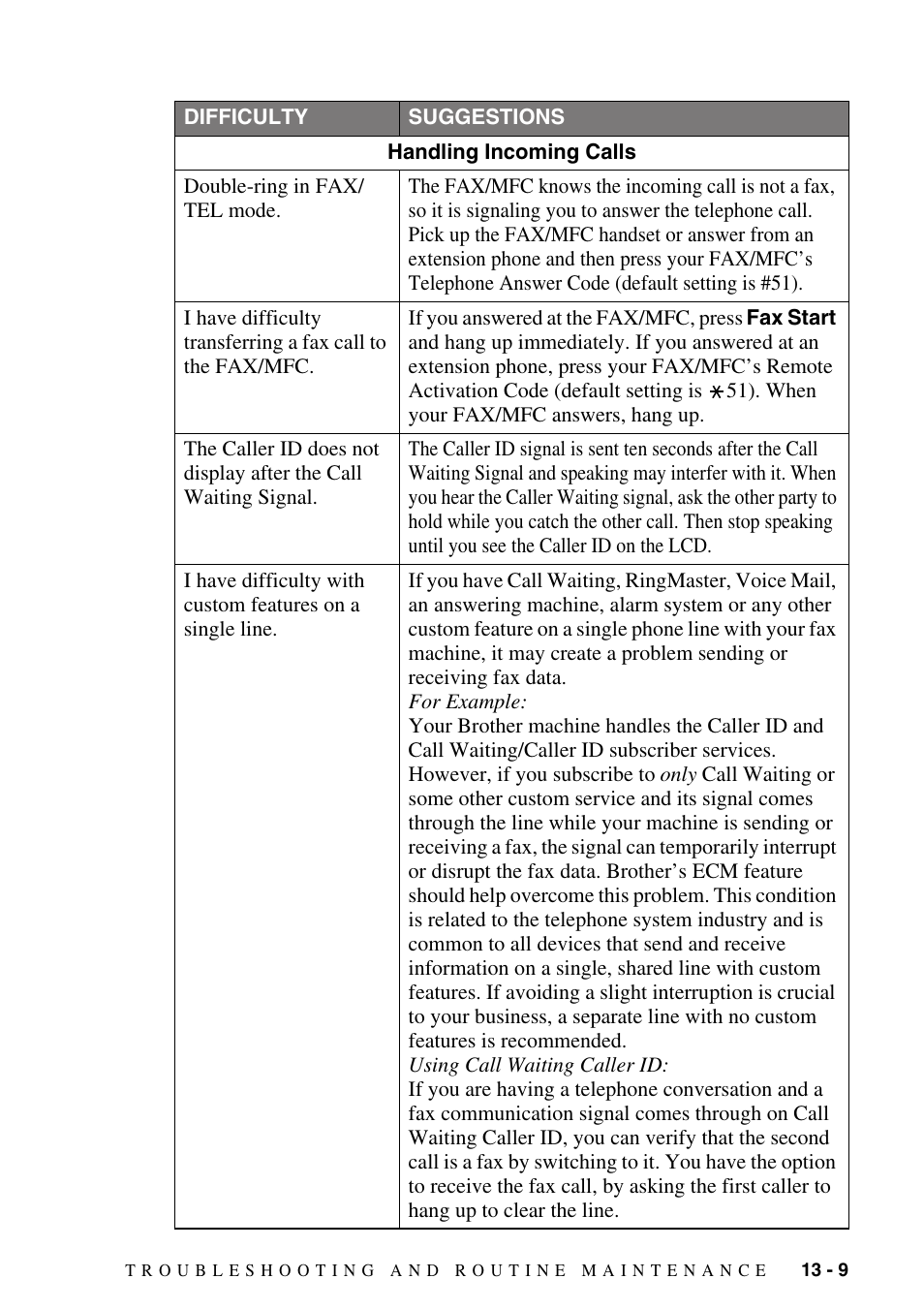 Brother fax2800 User Manual | Page 117 / 148