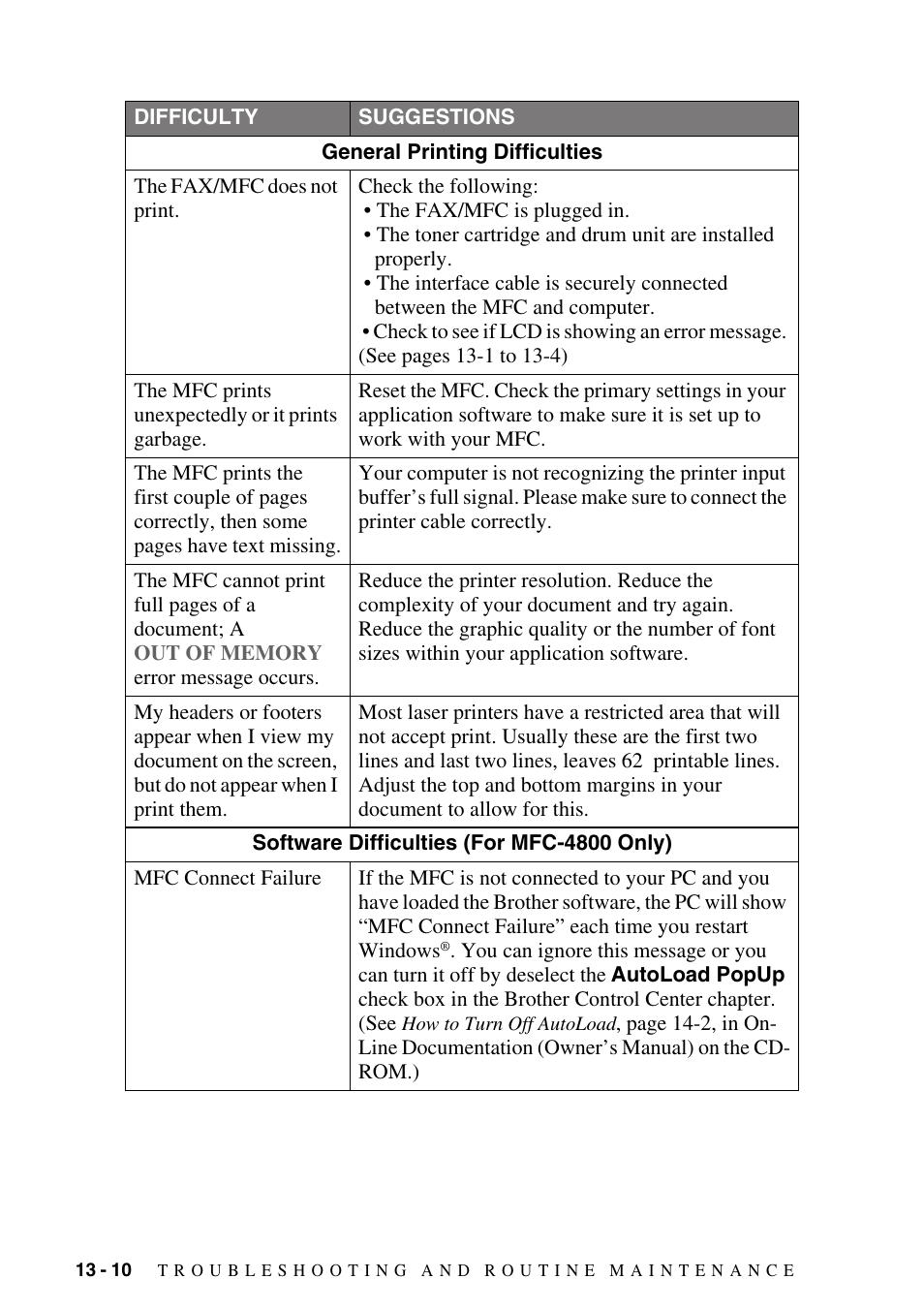 Brother fax2800 User Manual | Page 118 / 148