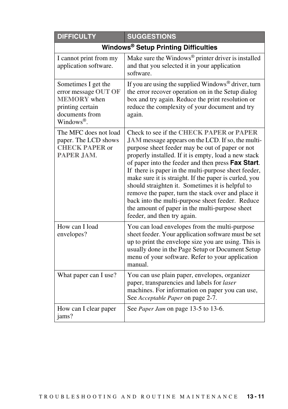 Brother fax2800 User Manual | Page 119 / 148