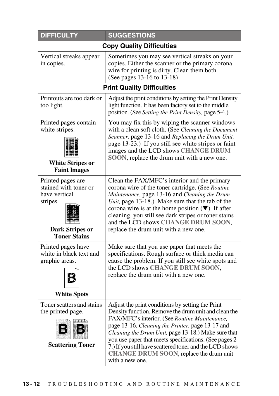 Brother fax2800 User Manual | Page 120 / 148