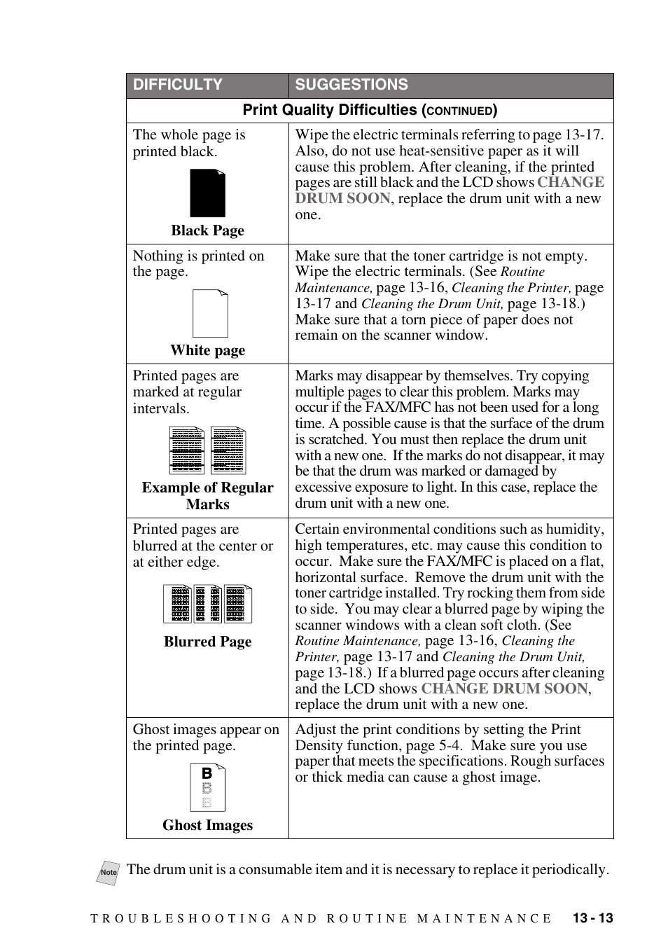 Brother fax2800 User Manual | Page 121 / 148