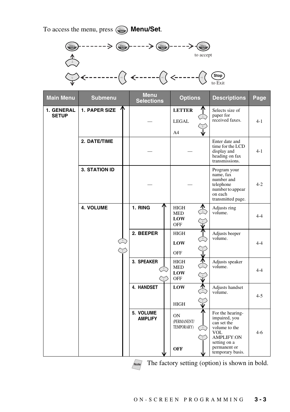 The factory setting (option) is shown in bold | Brother fax2800 User Manual | Page 45 / 148