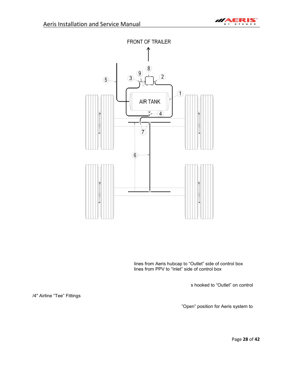 Aeris installation and service manual | STEMCO Aeris User Manual | Page 28 / 42