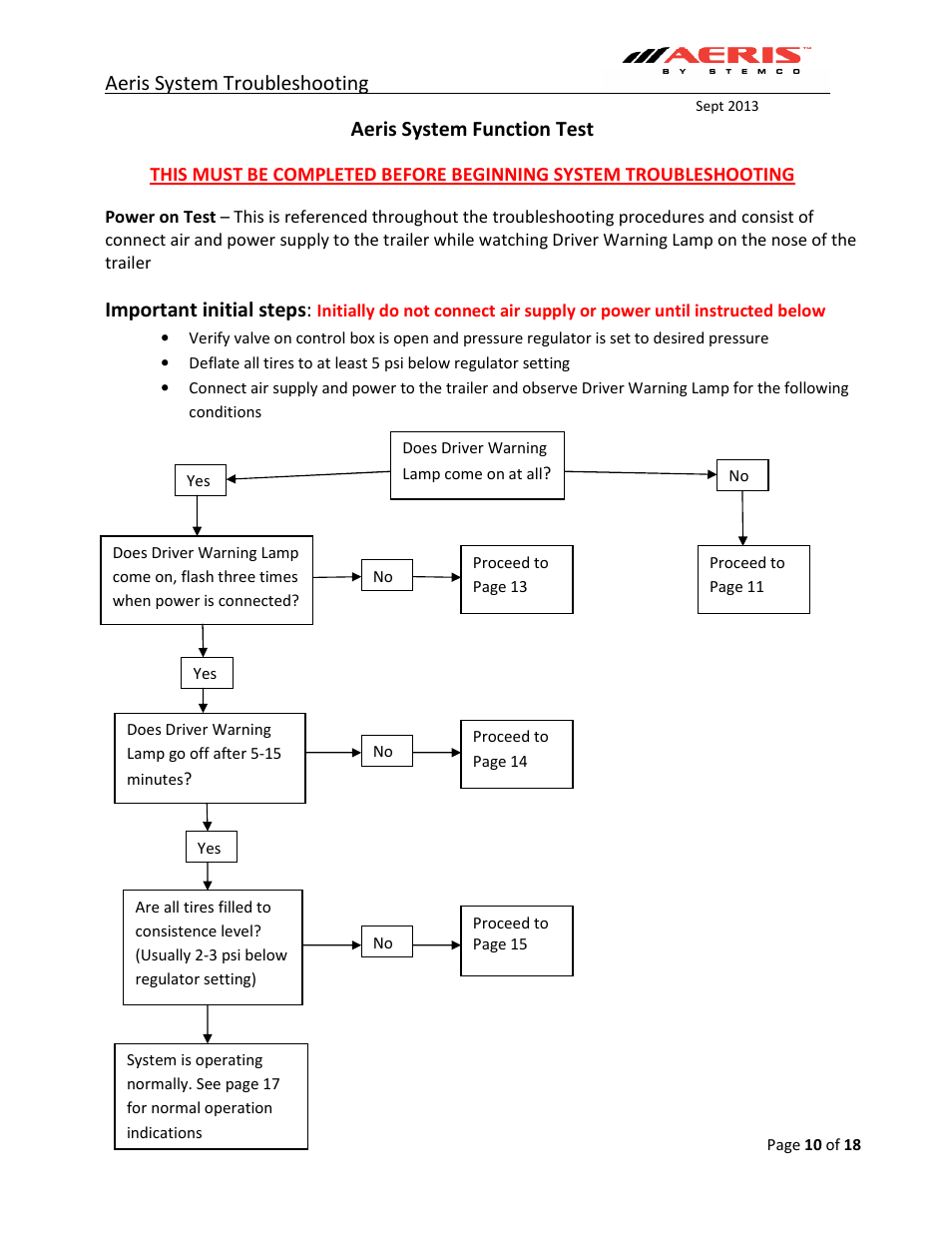 STEMCO Aeris Inflation System Troubleshooting User Manual | Page 10 / 18
