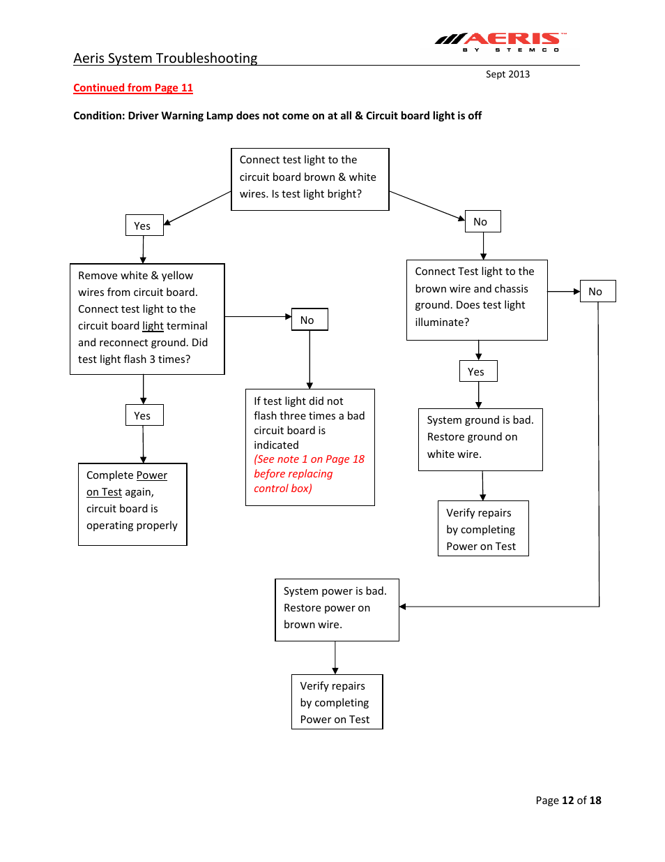 Aeris system troubleshooting | STEMCO Aeris Inflation System Troubleshooting User Manual | Page 12 / 18