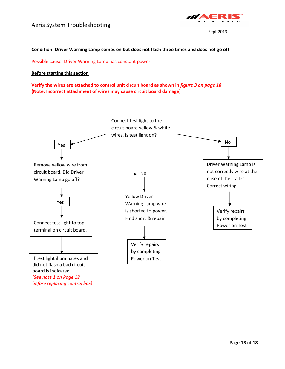 Aeris system troubleshooting | STEMCO Aeris Inflation System Troubleshooting User Manual | Page 13 / 18