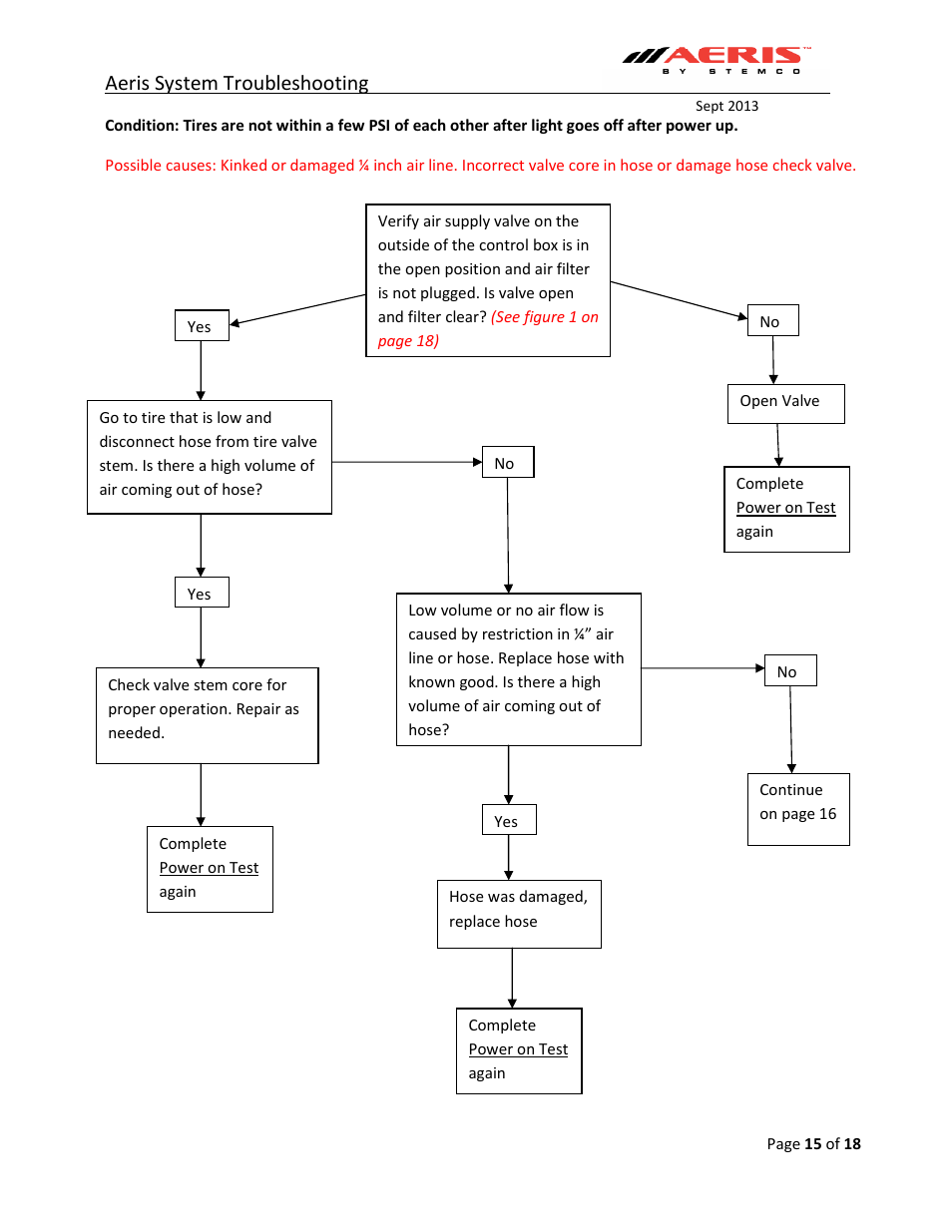 Aeris system troubleshooting | STEMCO Aeris Inflation System Troubleshooting User Manual | Page 15 / 18