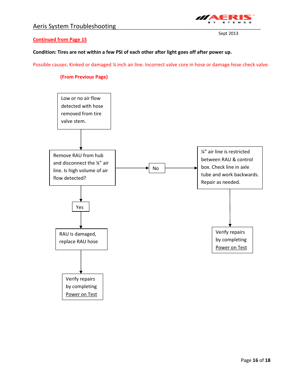 Aeris system troubleshooting | STEMCO Aeris Inflation System Troubleshooting User Manual | Page 16 / 18