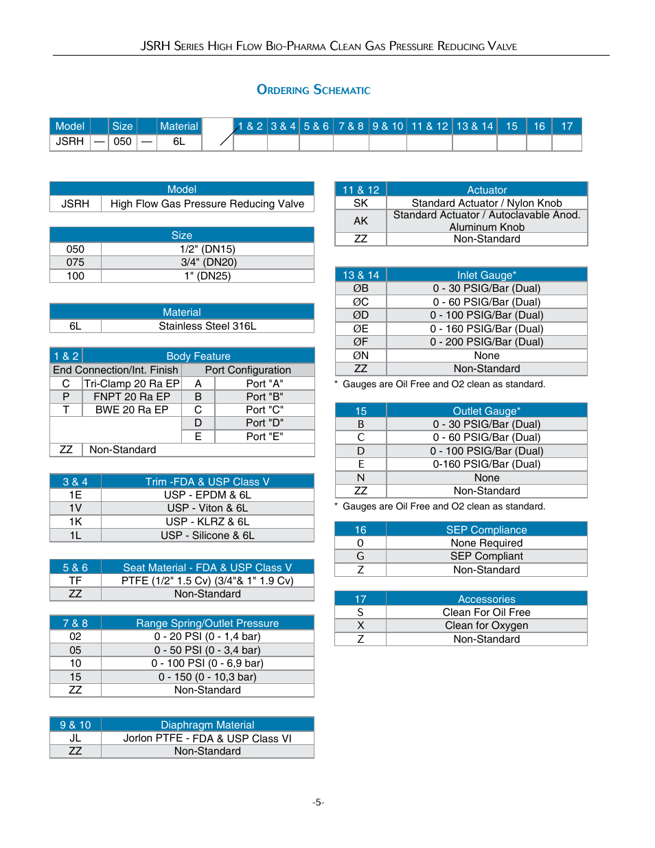 Steriflow JSRH Series User Manual | Page 5 / 6